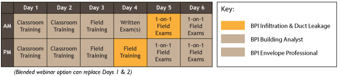 BPI Training Schedule