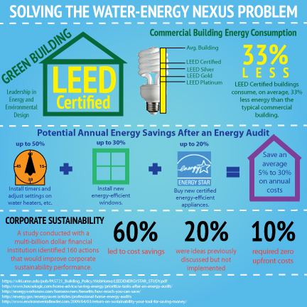 How To Solve Energy Problems