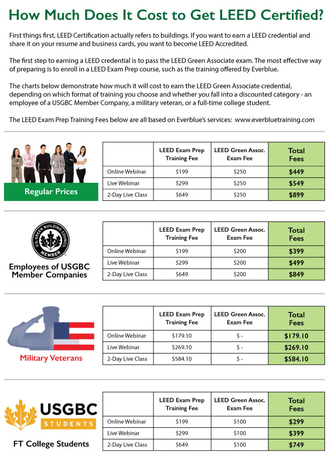 how much is the leed ga exam leed score sheet