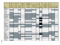 State Solar Policies (continued)