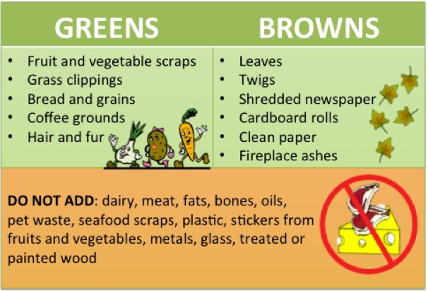 What To Compost Chart